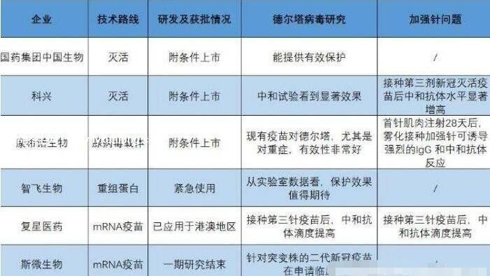 北京与兰州疫苗研发生产优势对比,探究两地疫苗的优劣与特色 北京与兰州疫苗研发生产优势对比,探究两地疫苗的优劣与特色