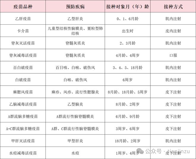重庆疫苗的种类、作用及重要性概述 重庆疫苗的种类、作用及重要性概述