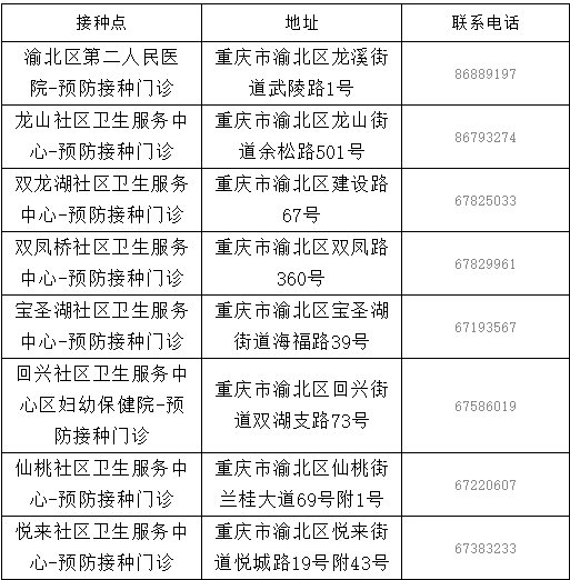 重庆疫苗的种类、作用及重要性概述 重庆疫苗的种类、作用及重要性概述