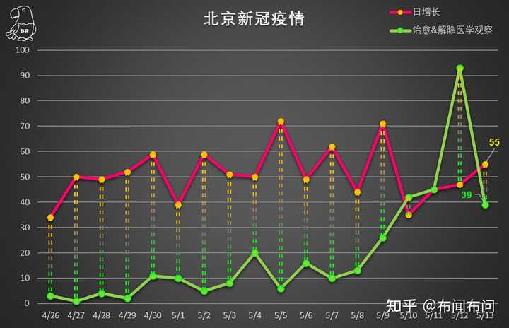 北京封控时长,历史、现状与未来展望分析 北京封控时长,历史、现状与未来展望分析