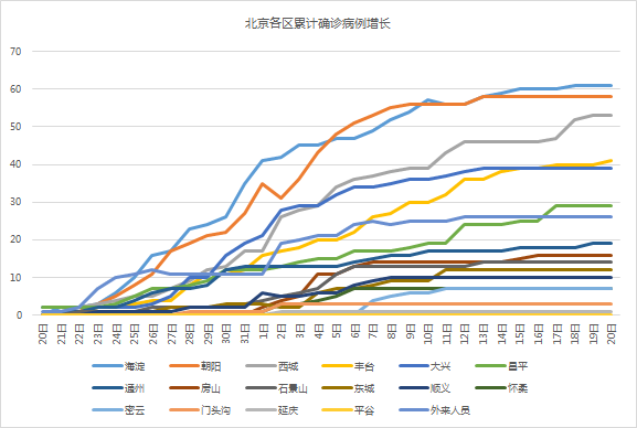 北京封控时长，历史、现状与未来展望分析