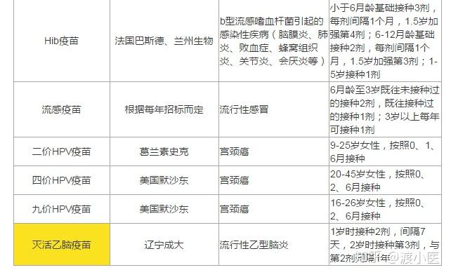 合肥疫苗与北京疫苗对比,特点与差异探究 合肥疫苗与北京疫苗对比,特点与差异探究