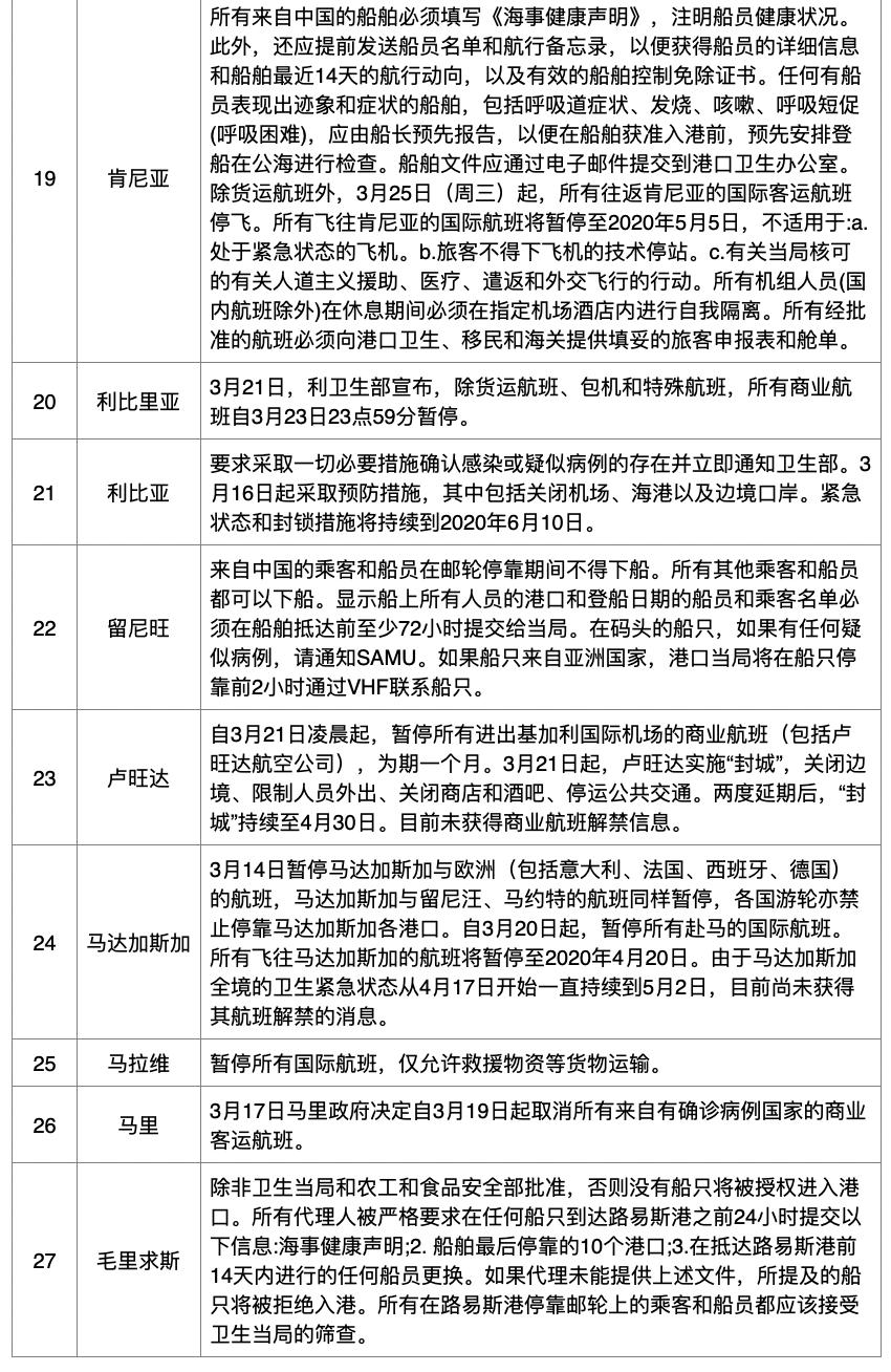 海南对北京隔离政策的实践及其影响分析 海南对北京隔离政策的实践及其影响分析