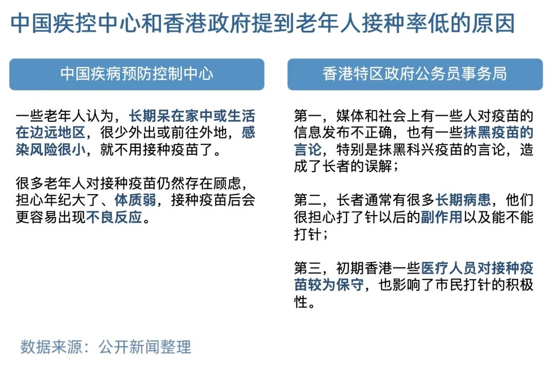 北京疫情背景下的疫苗接种情况分析 北京疫情背景下的疫苗接种情况分析