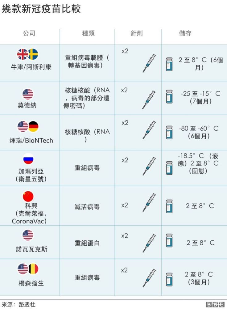 北京与武汉疫苗对比,探究两种疫苗的特点与差异 北京与武汉疫苗对比,探究两种疫苗的特点与差异