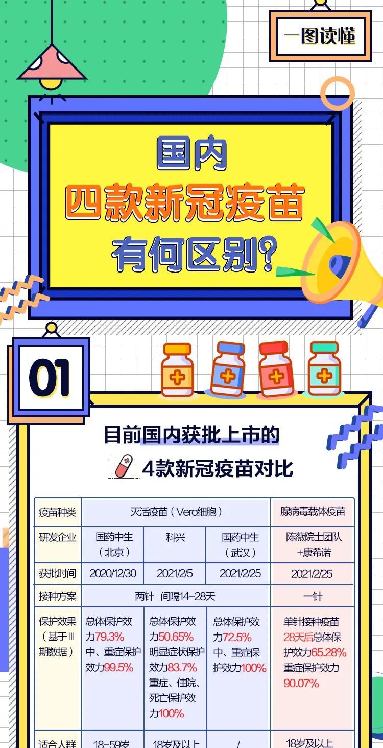 北京与武汉疫苗对比，探究两种疫苗的特点与差异