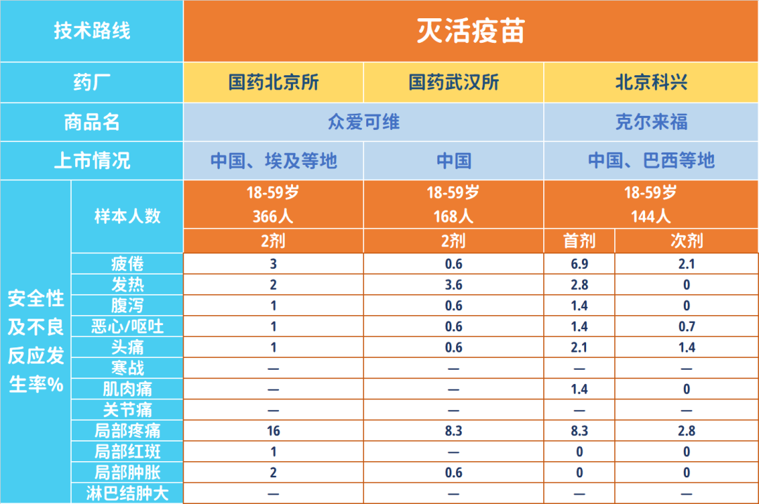 北京与武汉疫苗对比,探究两种疫苗的特点与差异 北京与武汉疫苗对比,探究两种疫苗的特点与差异
