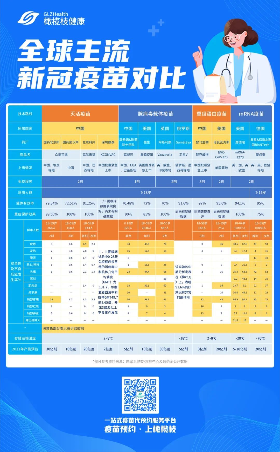 北京与武汉疫苗对比,探究两种疫苗的特点与差异 北京与武汉疫苗对比,探究两种疫苗的特点与差异