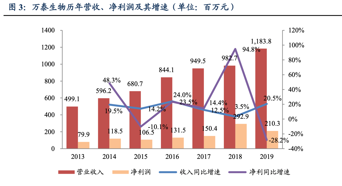 北京与武汉疫苗对比,生产工艺、技术差异及应用领域深度解析 北京与武汉疫苗对比,生产工艺、技术差异及应用领域深度解析
