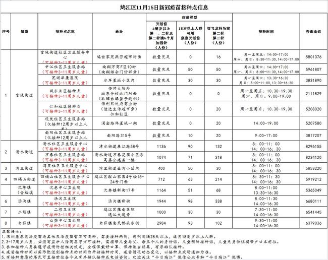 北京长春疫苗接种针数详解