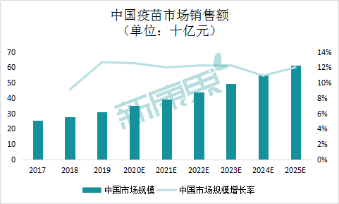北京与成都疫苗巨头,发展与合作共筑健康防线 北京与成都疫苗巨头,发展与合作共筑健康防线