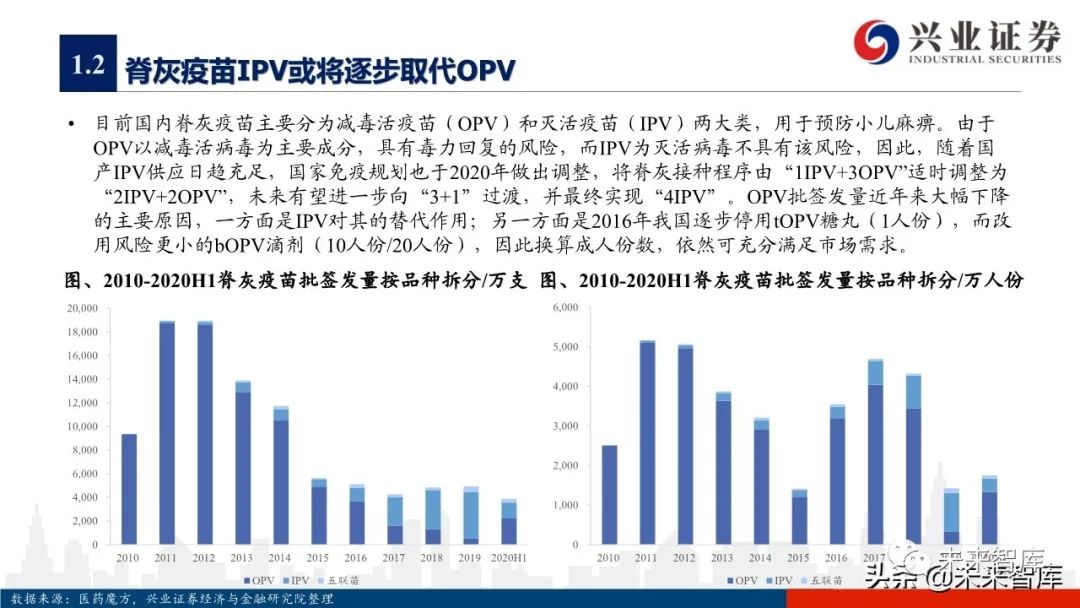 成都与北京疫苗产业深度对比解析,两大城市疫苗产业概览 成都与北京疫苗产业深度对比解析,两大城市疫苗产业概览