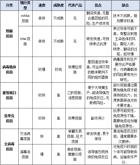 北京与长春疫苗对比,特点与差异探究 北京与长春疫苗对比,特点与差异探究