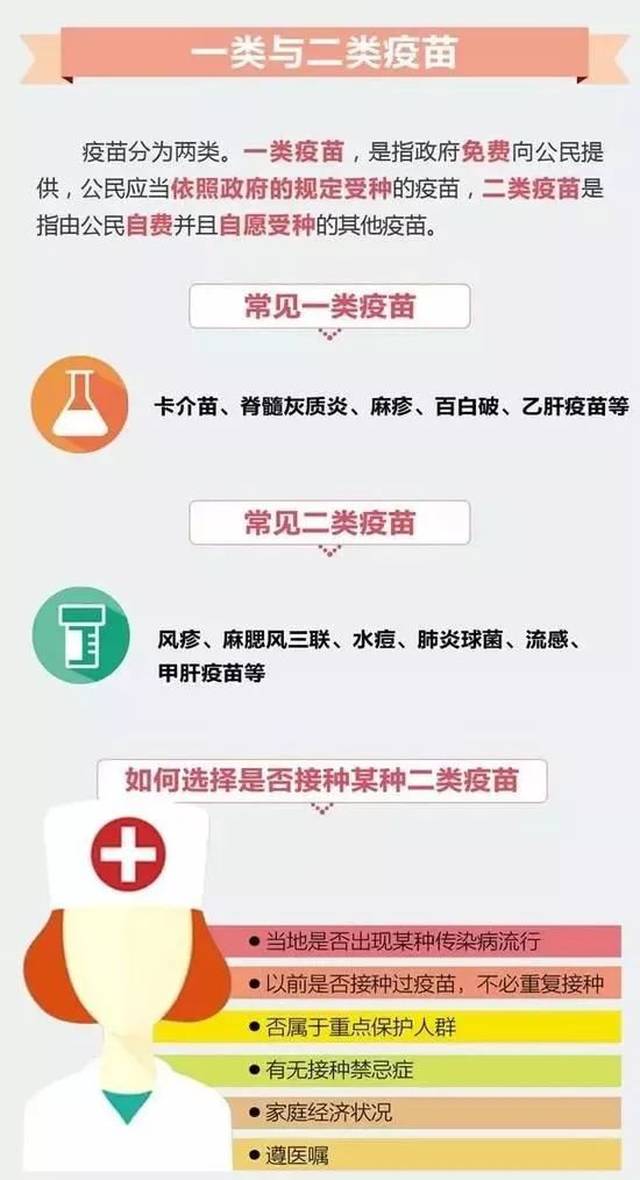 长春疫苗与北京疫苗，两款疫苗的区别解析