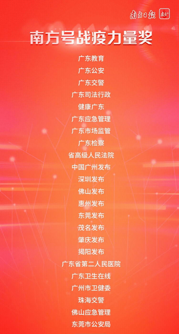 香港与长春疫情动态,政府举措展现城市防疫新篇章 香港与长春疫情动态,政府举措展现城市防疫新篇章