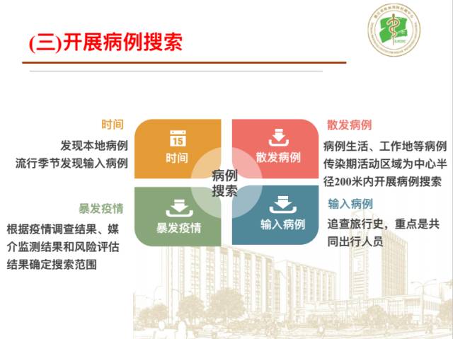 长春疫情管制，挑战与应对策略