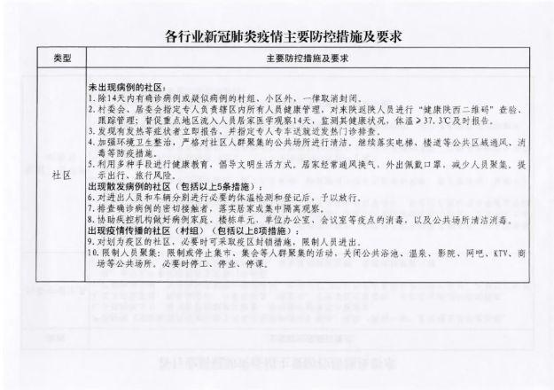 哈尔滨封闭通知，城市特殊管理与公众应对举措