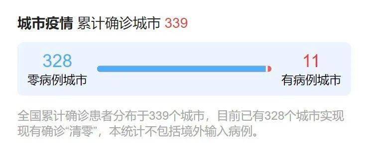 北京封控时间与杭州最新疫情动态更新 北京封控时间与杭州最新疫情动态更新