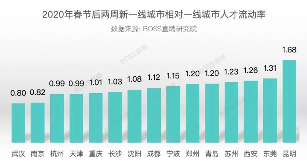 【上海这边疫情什么时候能完全结束/上海疫情大概什么时候能结束】