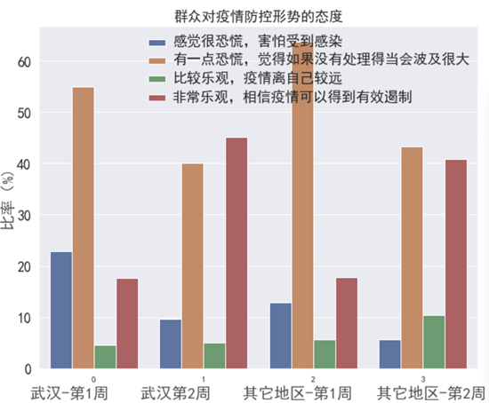 武汉疫情封闭时间及其影响全面解析 武汉疫情封闭时间及其影响全面解析