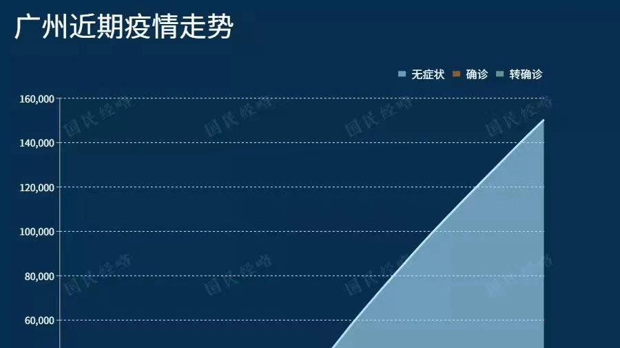 广州疫情封控时长及其影响深度探讨 广州疫情封控时长及其影响深度探讨
