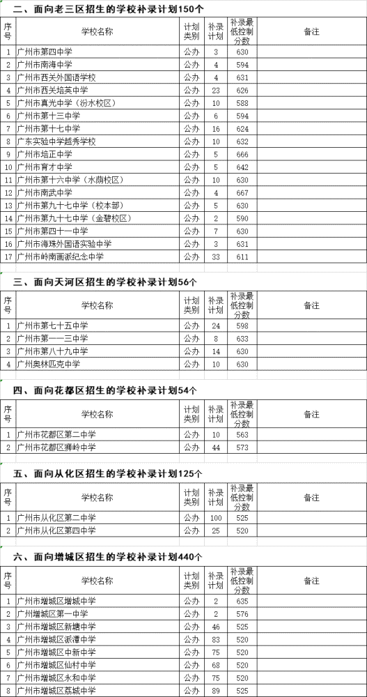 广州疫情封闭管理,挑战与应对策略 广州疫情封闭管理,挑战与应对策略
