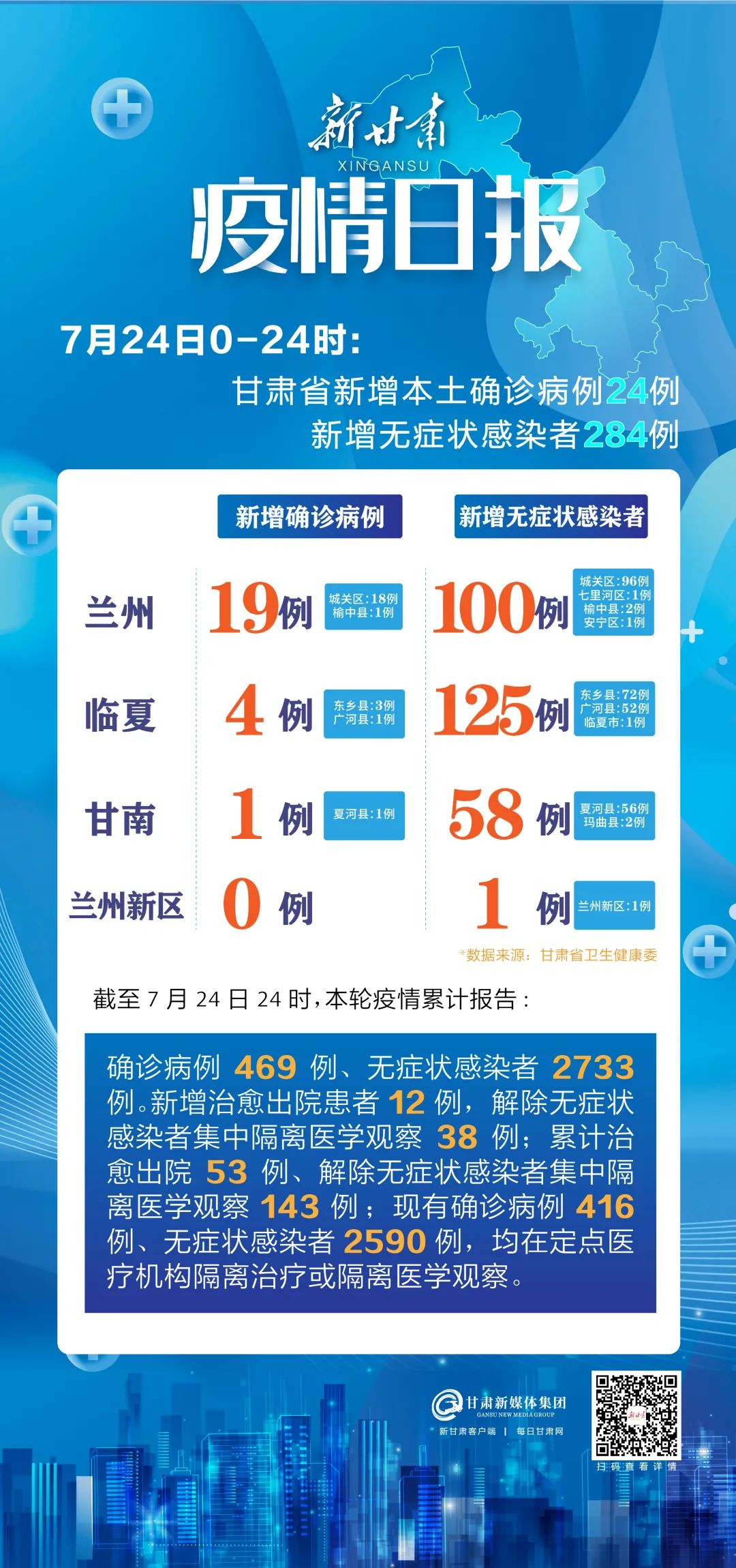 兰州疫情控制现状分析 兰州疫情控制现状分析