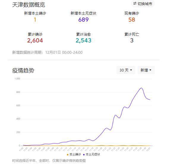 疫情石家庄解封昆明要多久:石家庄解除封锁了吗