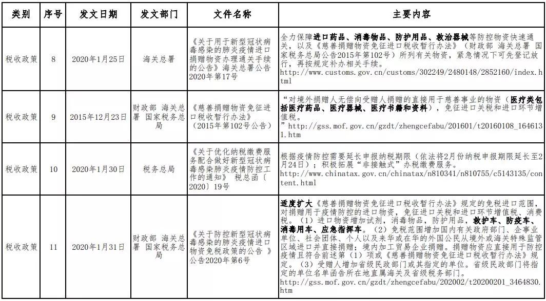 香港疫情相关政策与重庆最新动态概览