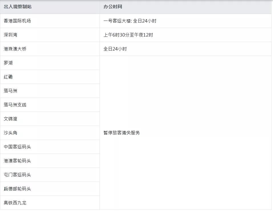 香港疫情政策与哈尔滨最新动态概览