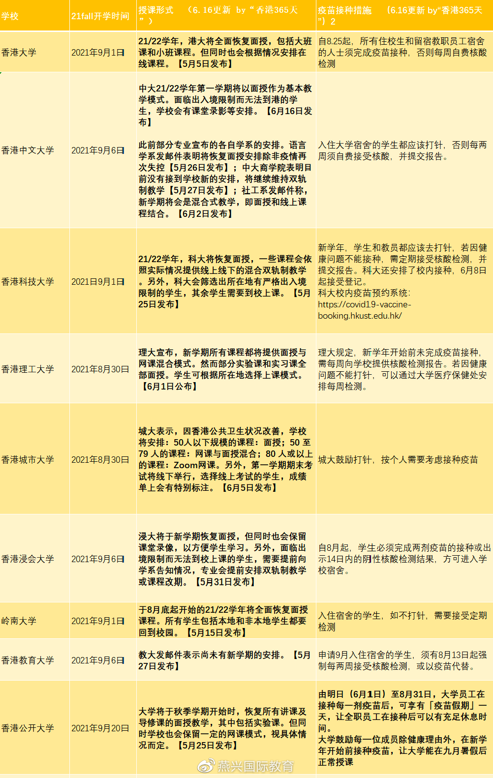 香港疫情隔离最新政策详解概览