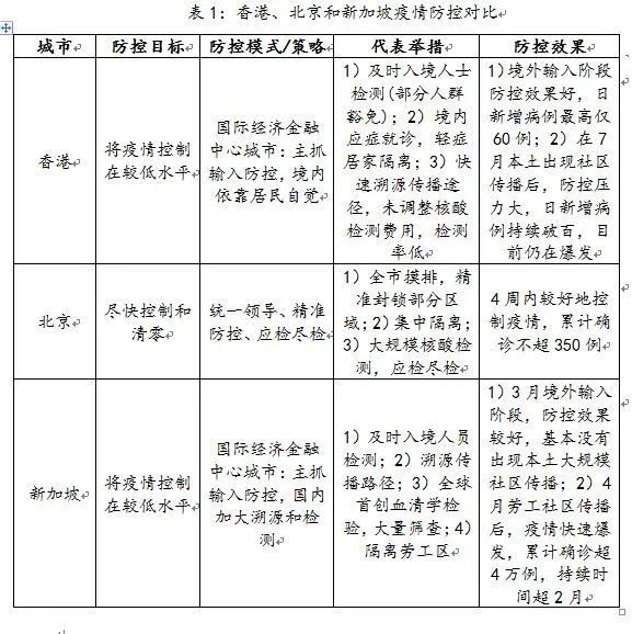 香港与南京携手应对疫情挑战，政策协同与防控措施概览