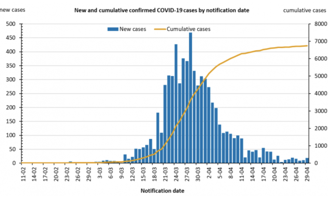 北京疫情解封时间预测与影响因素探讨 北京疫情解封时间预测与影响因素探讨