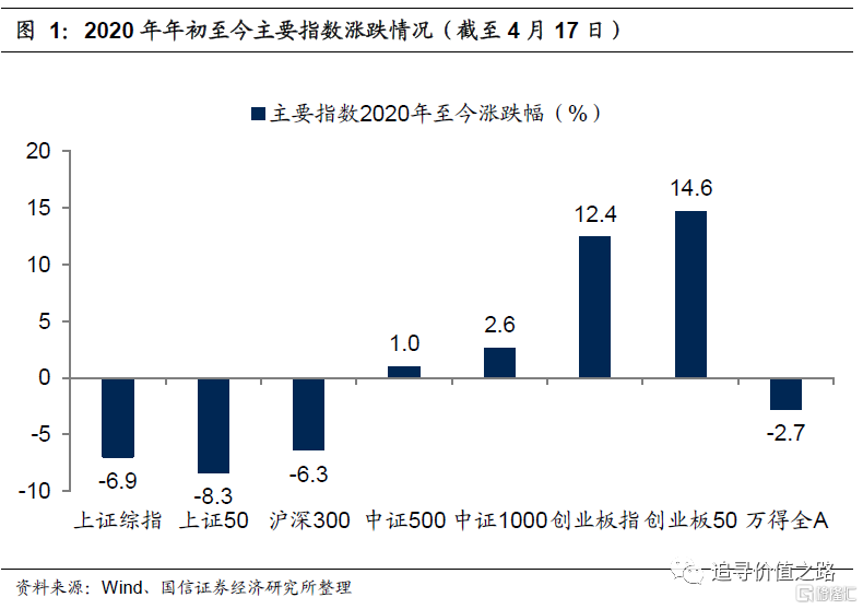 北京疫情解封时机与策略展望