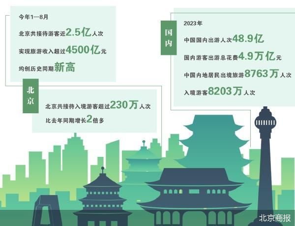 北京疫情解封,希望与复苏的曙光来临 北京疫情解封,希望与复苏的曙光来临