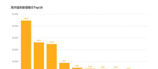 北京疫情解封之路，时间节点及未来展望