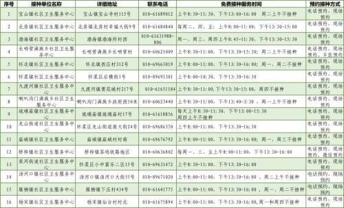 北京地区疫苗接种概览，究竟接种的是哪些疫苗？