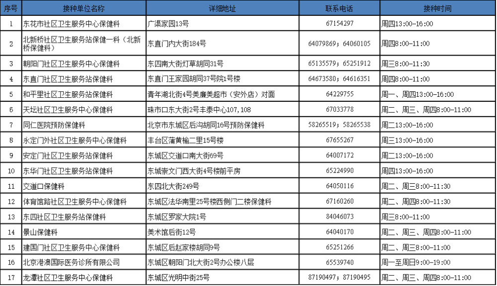 北京地区疫苗接种概览，究竟接种的是哪些疫苗？