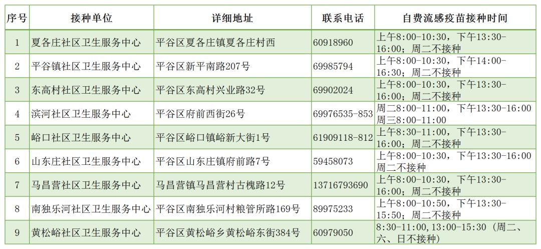 北京地区疫苗接种概览，究竟接种的是哪些疫苗？