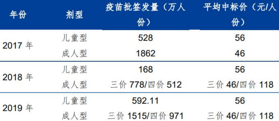 北京长春疫苗，历史沿革、现状解析与未来展望