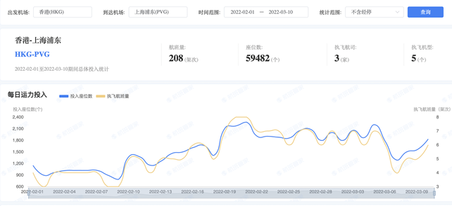 疫情背景下的北京与香港解封之路，回顾历程，展望前景