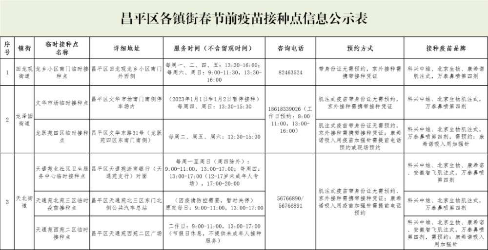北京地区新冠疫苗类型及其接种的重要性