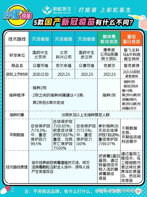 北京与河北新冠疫苗，异同解析