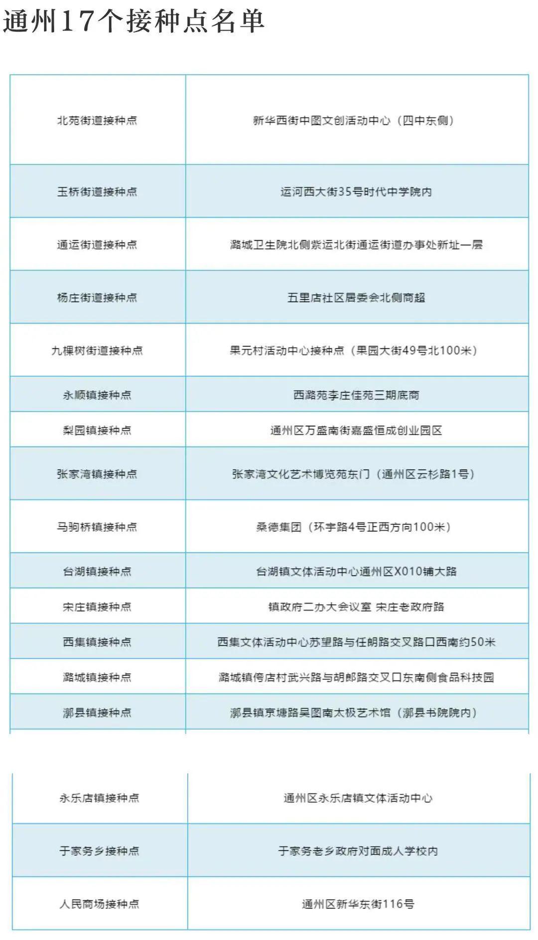 河北实施北京疫苗接种预约制度的现状