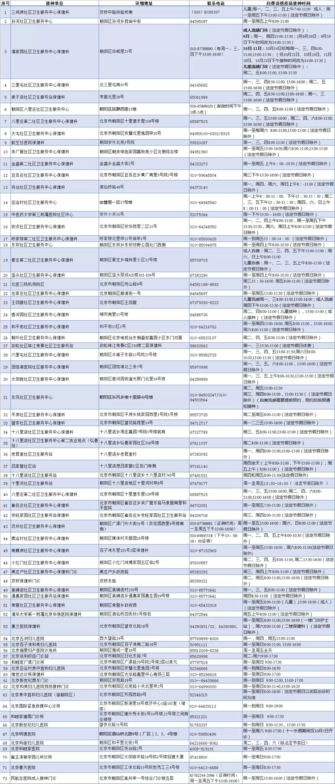 北京疫苗接种是否全面覆盖？