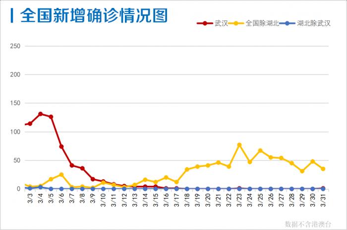 北京新增疫情通报分析与应对策略 北京新增疫情通报分析与应对策略