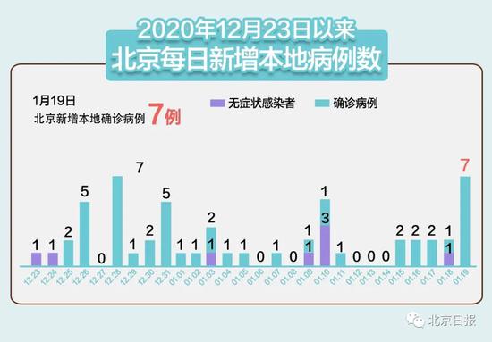 北京与吉林省疫情最新动态报告
