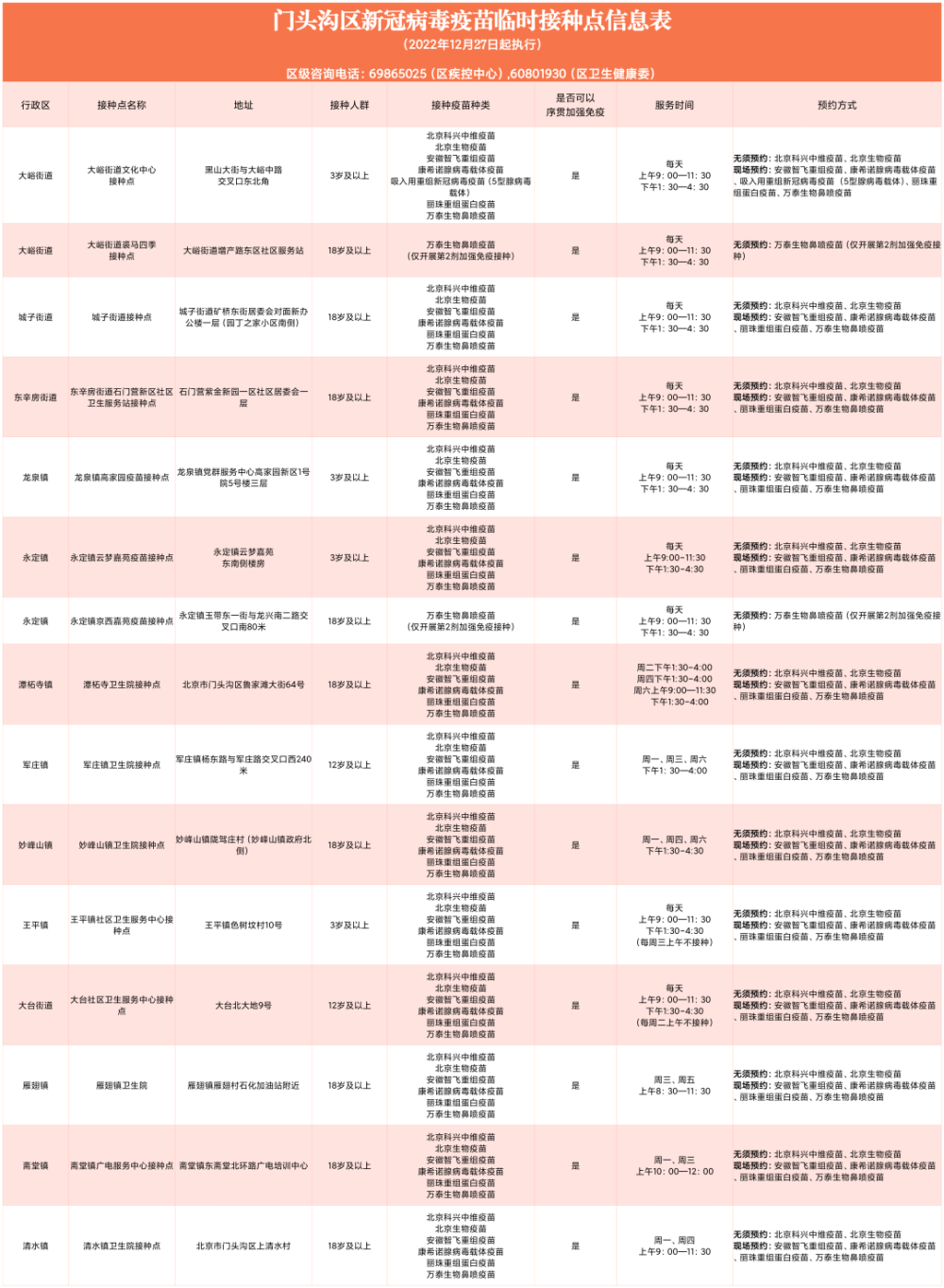 北京地区接种的新冠疫苗类型解析
