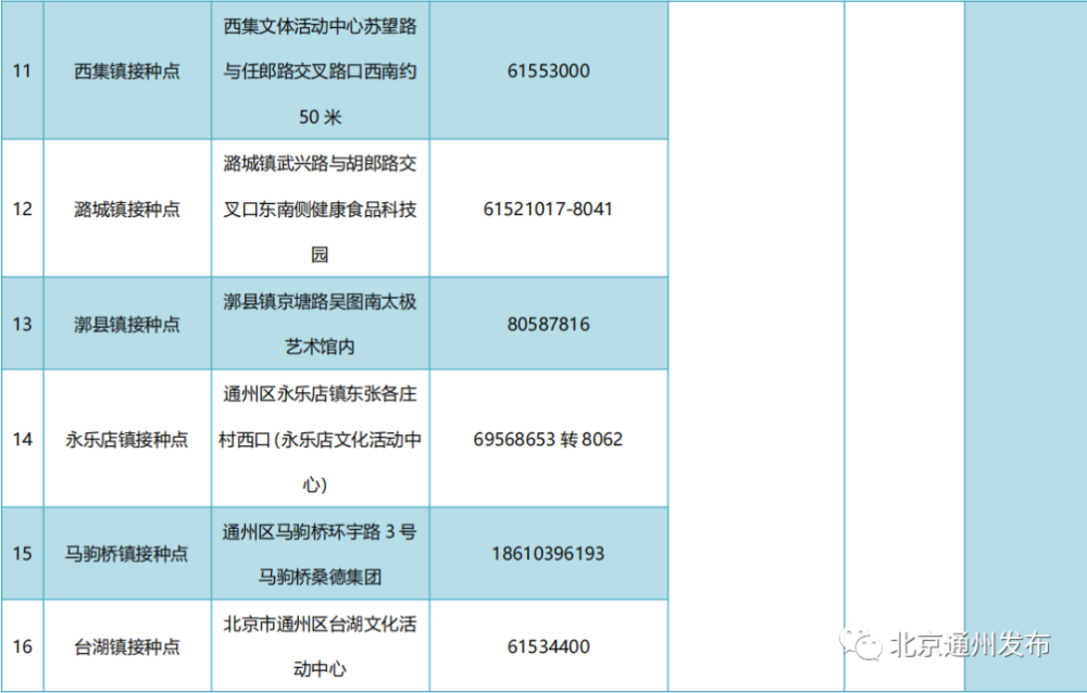 上海疫情2020春节最新通知（上海 疫情 通知）