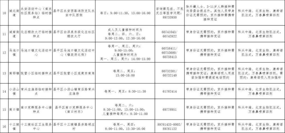 北京地区新冠疫苗类型及其接种的重要性